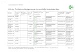 Liste der Zutrittskontrollanlagen an der Universität für Bodenkultur … · 2019-04-18 · U1/12, beiG2 On:ine U1/L3, Lastenaufzug, Kartenleser damit man mit diesem in das 1. DG