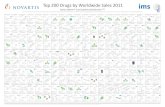 Fabian Weber - Gesellschaft Deutscher Chemiker · Top 200 drugs by worldwide sales 2011 according to data collected by IMS Health in 59 countries (Source: IMS Health, IMS MIDAS Quantum
