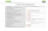 Aussteller-Servicemappe Norla 2020 Inhalts- und Terminverzeichnisnorla-messe.de/assets/files/Norla 2020/Norla2020... · 2020. 5. 4. · 3. - 6. Sept.2020, Messegelände Rendsburg