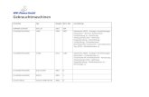 Gebrauchtmaschinen - WW-Planen GmbHbagger-amphibien.de/wp-content/uploads/2017/08/liste_geb... · 2017. 8. 31. · Gebrauchtmaschinen Hersteller Typ Baujahr Betr.-Std. Ausstattung