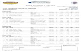 BOSCH HOCKENHEIM HISTORICresultscdn.getraceresults.com/sdo/2018/Auto Rennen... · 2 1 Achim Heinrich (DEU) BMW M1 1:49.176 8 2.030 2.030 11 150.82 Simmerath 3 50 Daniel Schrey (DEU)