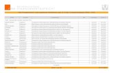 FMA Prospektaufsicht: Liste eingehender …...Credit Suisse AG Supplement Supplements to various Base Prospectuses 21.03.2018 22.03.2018 Eyemaxx Real Estate AG Nichtdividendenwert