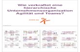 Kornkorn.ch/archiv/seminare/Hierarchie versus Agil und Team.pdf · Created Date: 12/4/2012 11:42:50 AM