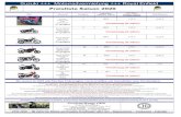 Suzuki +++ Motorradvermietung +++ Royal Enfield · 2020. 8. 4. · Suzuki +++ Motorradvermietung +++ Royal Enfield Preisliste Saison 2020 Bild Motorrad Kategorie Tagesmiete Inklusive