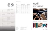 Modell Kraftstoffverbrauch in l/100 km CO2 exclusive...Audi TT / TTS 9 J x 18* mit Reifen 245/40 R 18 Audi Q3 7 J x 18 mit Reifen 235/50 R 18 Audi Q5 / SQ5 8 J x 19* mit Reifen 235/55