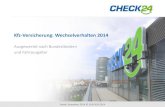Kfz-Versicherung: Wechselverhalten 2014...2014/07/04  · Kfz-Versicherung über CHECK24.de (Index von 2,11). Hamburger wechselten am zweithäufigsten (1,53). Am wenigsten wechselaffin
