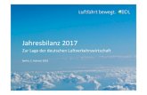 Jahresbilanz der deutschen Luftfahrt 2017l · 2020. 9. 14. · Sitzen) von 62% auf 55% gesunken. Ausländische Airlines konnten hingegen ihren Marktanteil im gleichen Zeitraum von