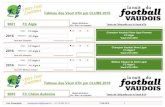 Tableau des Vaud d'Or par CLUBS 2016 - Football · Lino Campigotto campigotto.lino@football.ch / +41 76 542 34 14 17.06.2016 1 2016 FC Chêne Aubonne FC Chêne Aubonne Fair-Play lVème
