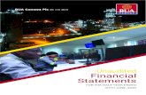 Unaudited Financial Statements · Statement of Signiﬁcant Accounting Policies Statement of Proﬁt or Loss and Other Comprehensive Income Statement of Financial Position 01. 11.