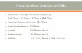 Август 2016 г.marketua.com.ua/docs/Projekt_Sonnenblume.pdfMaschinen, Montage und Nebenausstattung: 144 TEuro + 10 TEuro + 4 TEuro = 158 TEuro Overhead, Miete und Vorräte: 192