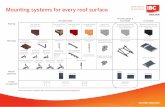 Mounting systems for every roof surface · Mounting systems for every roof surface 1M A4 a mut _For S+ 0 1-Stat us Änd eru nge n Datu m Name Ge zeic hn et Ko ntr ol ie rt Nor m Dat