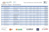 Ergebnisse - Etappe 1 - Einzelzeitfahren Etappe 1 overall.pdf · Ergebnisse - Etappe 1 - Einzelzeitfahren Rang Name (Startnummer) Club Nat Gen G-Rg Kat K-Rg 0 - 18 km 18 - 32 km 32