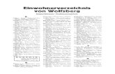 Wolfsberg Einwohner- und Straßenverzeichnis€¦ · Einwoherverzeclsnis " eifsberg Angeschlossen:' Straßenverzeichnis Abraham Franz, Elektrotechniker, WienerStraße 119, Tel. 162.