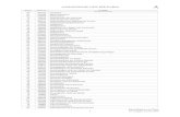 Alphabetische Liste der Waren - Startseite · ALPHABETISCHE LISTE DER WAREN A Klassifikation von Nizza Klasse Basis-Nr. WAREN (Deutsche Bezeichnung) 09 . 3D-Brillen . 090726 . 07