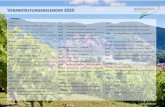 Veranstaltungskalender 2020 - Weißenkirchen in der Wachau...02-03.05. Wachauer Weinfrühling - in teilnehmenden Betrieben 21.05. Erstkommunion Wösendorf- Pfarre Wös. 31.05. Konzert
