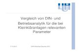 Vergleich von DIN- und Betriebsanalytik für die bei ... · Vergleich von DIN- und Betriebsanalytik für die bei Kleinkläranlagen relevanten Parameter 17.10.2012 DWA Workshop Glauchau