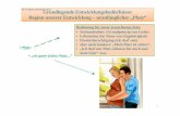 Leonhard Schrenker 2011 Grundlegende ... · Phase 1: unmittelbare Körperliche Ebene: Speicherung der damit verbundenen körperlich-emotionalen Interaktionserfahrungen Phase 2: sprachlich