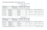 Landesmeisterschaften 2019 Damen/Herren2017.tt-svf.de/files/tao/2019/Ergebnisse.pdf · Landesmeisterschaften 2019 Damen/Herren Landesmeisterschaften 2019 Damen/Herren 21.01.2019 Seite