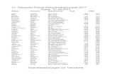 21. Deutsche Polizei-Schachmeisterschaft 2017 Stand: 27.09polizeischachmeisterschaft.de/AnmeldungenTurnierschach2017.pdf · 21. Deutsche Polizei-Schachmeisterschaft 2017 Name Vorname