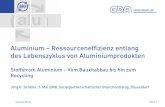 Aluminium – Ressourceneffizienz entlang des Lebenszyklus ... · Aluminium – Ressourceneffizienz entlang des Lebenszyklus von Aluminiumprodukten Stoffstrom Aluminium – Vom Bauxitabbau