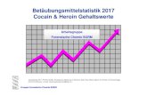 Cocain Heroin Gehaltsstatistik SGRM 2017€¦ · Betäubungsmittelstatistik 2017 Cocain & Heroin Gehaltswerte. Gruppe Forensische Chemie SGRM Cocain-Base 2017 Mittlere Betäubungsmittelgehalte