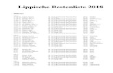 Lippische Bestenliste 2018 Ausdruck - FLVW-Lemgo LipBestenliste.pdf · Lippische Bestenliste 2018 Männer 100 m 11,23 +0,0 Scheer, Ruwen 95 LG Lage-Detmold-Bad Salzuflen 20.07. Minden