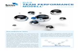 DAS TEAM PERFORMANCE MODELL TEAM PERFORMANCE von …€¦ · Das Team Performance Modell von Drexler-Sibbet stellt die Dynamik der Entwicklung zum starken Team dar. Wenn Sie mit dem