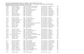 Deutsche B-Schülerbestenliste 2010 im 75 Meter Lauf der ... · Deutsche B-Schülerbestenliste 2010 im 75 Meter Lauf der Schülerinnen W12 Deutsche Bestleistung:9,64—Buschung,Chantal—1992—TG