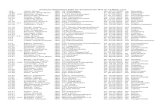 Deutsche Bestenliste 2003 der Sch lerinnen W12 im 75 Meter ... W12 2003.pdf · PDF file Deutsche Bestenliste 2003 der Sch lerinnen W12 im 75 Meter Lauf..9,5 Uthof, Nicole 1991 VfL