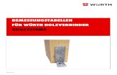 Bemessungstabellen für Würth Holzverbinder Zugsysteme€¦ · EN 10025-2:2004 •Verwendung in der Nutzungsklasse 1 und 2 gemäß EN 1995:2013 Leistungsnachweis C E-Kennzeichnung