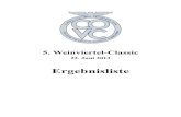 5. Weinviertel-Classicweinviertel-classic.covc.at/files/2013/06/2013_wvc_ergebnisliste.pdf · 8 Reischütz Siegfried Gschwindl Herbert Chevrolet Bel-Air 57 1957 2 9 Weihsmann Robert