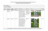 Kleindenkmalliste „Projekt zur Erfassung der Kleindenkmale ...€¦ · Kleindenkmalliste „Projekt zur Erfassung der Kleindenkmale in Baden-Württemberg“ Landesamt für Denkmalpflege