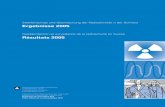 Strahlenschutz und Überwachung der Radioaktivität in der ... · der Radioaktivität in der Schweiz Ergebnisse 2005 Editorial 2 Die Abteilung Strahlenschutz 3 Mission Verbraucherschutz