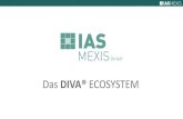 Das DIVA® ECOSYSTEM · Das DIVA® Prinzip Schritt 2: Erstellen Sie in DIVA® DYNAMICS den digitalen Zwilling Ihrer Produktionsanlagen bis auf die Bauteilebene. Profitieren Sie von