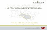 TEIL B: REGION LEINE-WESER · Abb. 3-41: Besondere Handlungsbedarfe im Bereich schulische und frühkindliche Bildung, Region Leine-Weser 69 Abb. 3-42: Besondere Handlungsbedarfe und