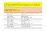 FEMA Pelatihan Analisis Konten Perhatikan daftar nama dan ...sumarwan.staff.ipb.ac.id/files/2019/12/2020-08-08...68 Candra Ningsih Ni Nyoman Dwi Ari Candra Ningsih 69 Chandra Indrawanto