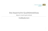 Das bayerische Qualitä ... 2 Modul A – Lehren und Lernen Kriterium Anforderung Indikatoren A1 Klassenführung A1.1 Der Unterricht wird durch Störungen nicht beeinträchtigt. 1.