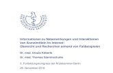 Informationen zu Nebenwirkungen und Interaktionen von ... - Ärztekammer Berlin · 2017. 1. 3. · Informationen zu Nebenwirkungen und Interaktionen von Arzneimitteln im Internet: