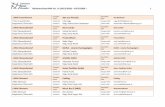 Teilnehmerliste BPW Vol. 14 (2019/2020) KATEGORIE I ... · Teilnehmerliste BPW Vol. 14 (2019/2020) –KATEGORIE I 1, BHAK Frauenkirchen Bee eco Gruppen-name -friendly Geschäfts-