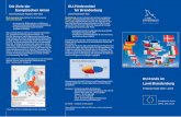 EU-Strukturfonds 2007–2013E-Mail: eu-foerderung@stk.brandenburg.de EU-Fonds – Investition in Ihre Zukunft Dieses Faltblatt wird aus Mitteln der EU-Fonds und des Landes Branden-burg