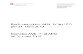 Rechnungen der AHV, IV und EO per 31. M£¤rz 2019 Comptes ... Anlagen 2 31'653'370'346.09 32'153'965'780.29