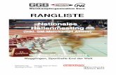 RANGLISTE - LVSlvs.ch/files_2016/20160207_Rangliste_Hallenmeeting...2016/02/07  · 7Vieira da Cunha Luis Manuel 99 Leichtathletik Club Zürich SUI 7.72 Rang Name Jg Verein Land Leistung