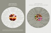 Catering Schwanen - Saisonkalender Fisch und Fleisch Gemüse, … · 2019. 4. 12. · Snacks • Pasta Sotto in scharfer Tomatensoße mit frischen Kräutern und Basilikum-Walnuss-Pesto