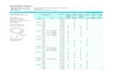 WH 2016 CC - ThyssenKrupp · 2020. 5. 20. · Edelstahl-Rohre Abmessung (d x s) Gewicht in kg/m W.-Nr. 1.4301/ 1.4306 (304/ 304L) W.-Nr. 1.4541 (321/ 321H) W.-Nr. 1.4401/ 1.4404 (316