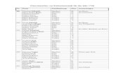 Einwohnerliste von Katharinenstadt für das Jahr 1798Einwohnerliste von Katharinenstadt für das Jahr 1798 Nr. Name Familienbezug Alter Anmerkungen 001 Christian Schmidt Hausherr 48