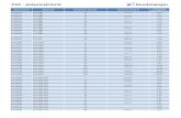 PVC - polyvinylclorid Rundstأ¦nger - OTV 2017. 3. 28.آ  PVC - polyvinylclorid Rundstأ¦nger Varenummer
