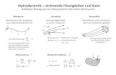 Hydrodynamik – strömende Flüssigkeiten und Gase › non-public › mechanik › Hydrodynamik.pdfKontinuitätsgleichung – Erhaltung der Masse. integral. differentiell ∫∫∫