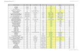 Parameter Dim. ZHK - HLNUG · 2012. 5. 10. · Richtlinie 2006/11/EG Jahresbericht 2010 Auswertung 2010 Parameter Dim. QZ/ZHK BG MW MAX N Arsen mg/kg 40 0,1 15 19 11 Chrom mg/kg 640