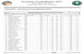 European Young Masters 2013 - European Golf Association › sites › default › files › eym_2013_final_results_000.… · 47 Zarudny, Maxim RUS 5,6 7 82 79 81 242 + 29 48 Kelle,