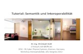 Tutorial: Semantik und Interoperabilität...2011/07/28  · Tutorial: Semantik und Interoperabilität Dr.-Ing. Christoph Stahl christoph.stahl@dfki.de DFKI - FB Cyber Physical Systems,